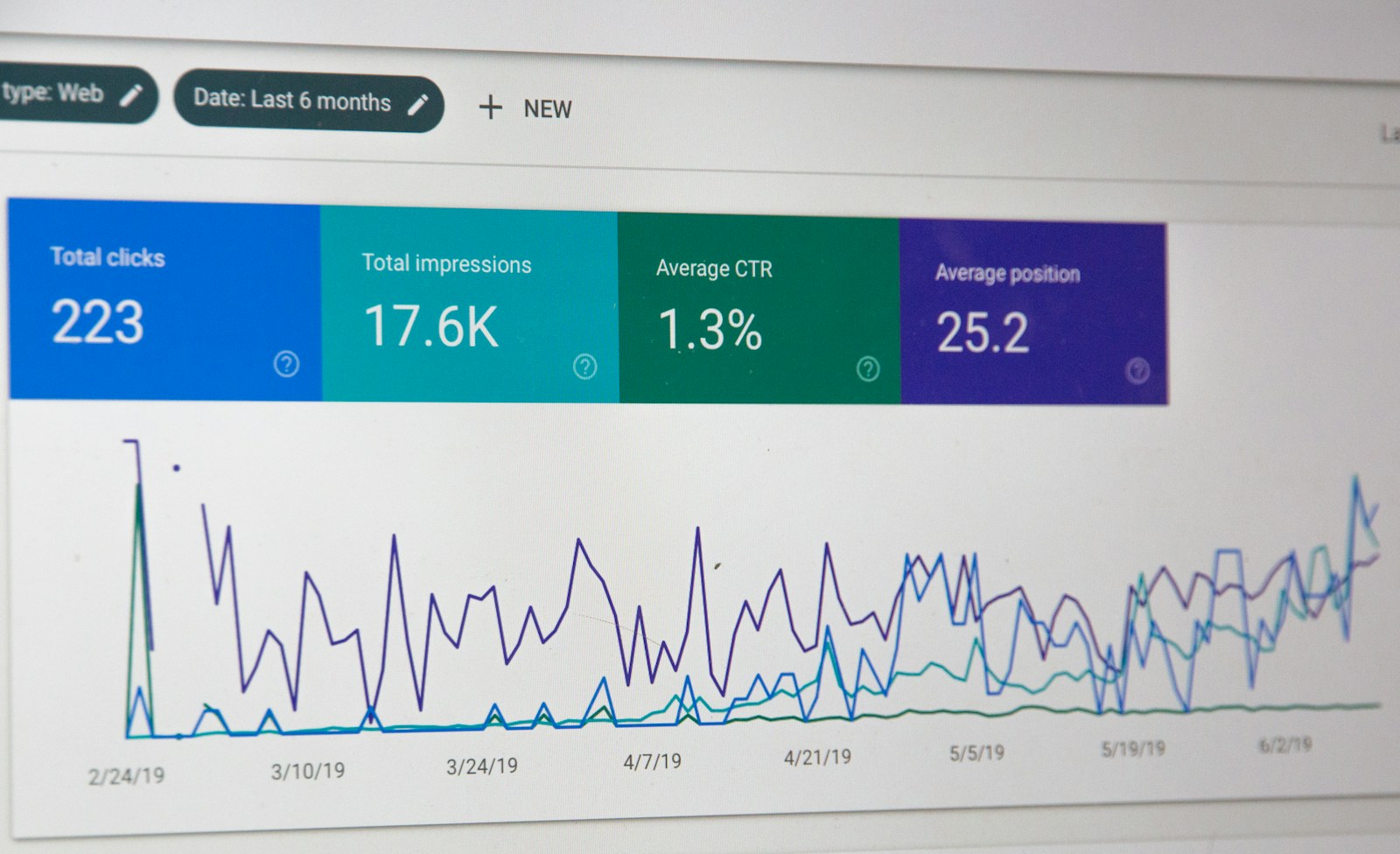 Tampilan monitor berisi data pengukuran performa website di Google Search Console