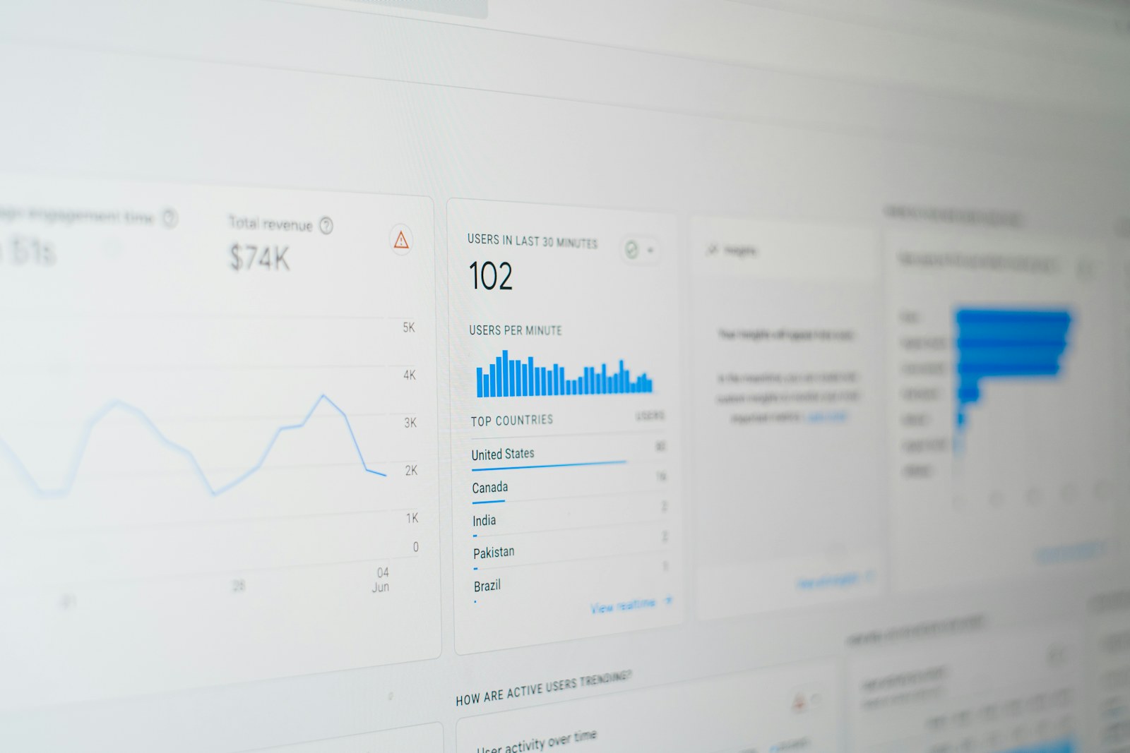 Layar komputer menampilkan laporan traffic dan data pengunjung website